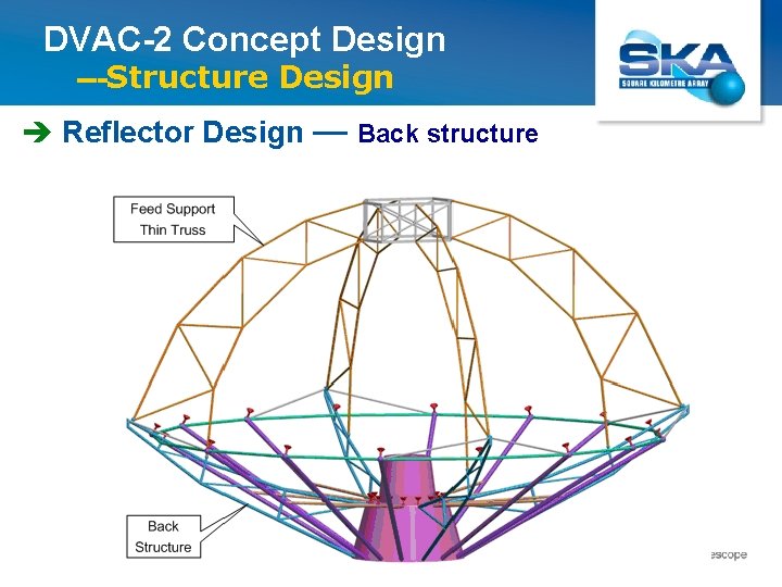 DVAC-2 Concept Design ---Structure Design è Reflector Design — Back structure 