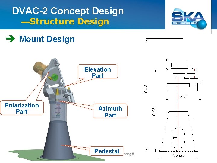 DVAC-2 Concept Design ---Structure Design è Mount Design Elevation Part Polarization Part Azimuth Part