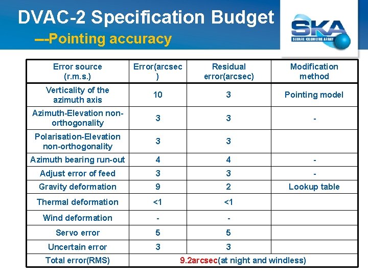 DVAC-2 Specification Budget ---Pointing accuracy Error source (r. m. s. ) Error(arcsec ) Residual