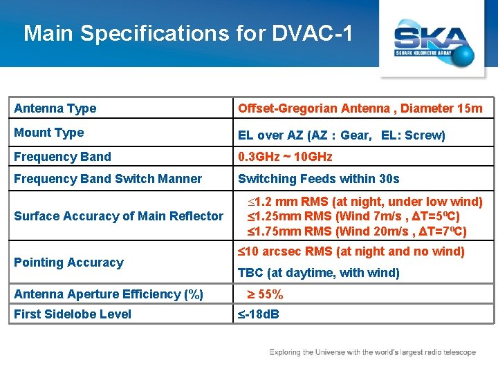 Main Specifications for DVAC-1 Antenna Type Offset-Gregorian Antenna , Diameter 15 m Mount Type