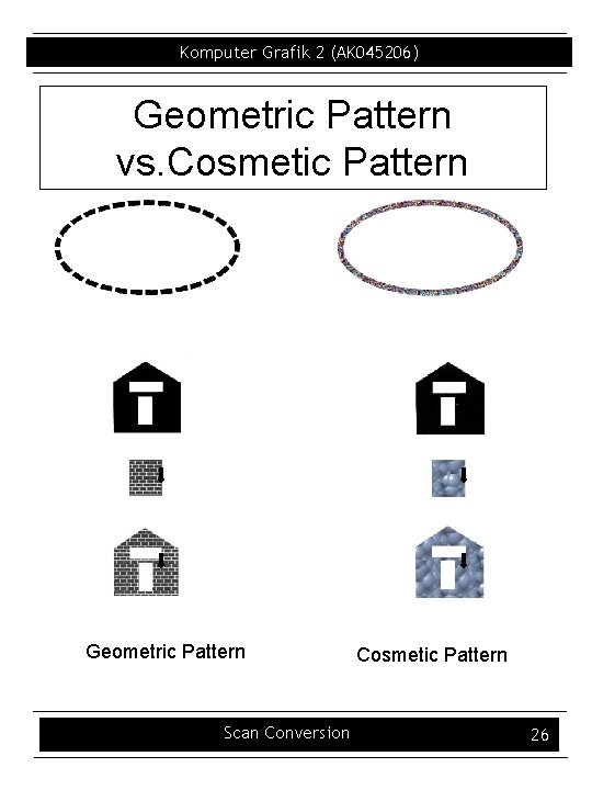 Komputer Grafik 2 (AK 045206) Geometric Pattern vs. Cosmetic Pattern Geometric Pattern Scan Conversion