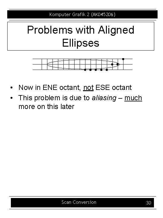 Komputer Grafik 2 (AK 045206) Problems with Aligned Ellipses • Now in ENE octant,