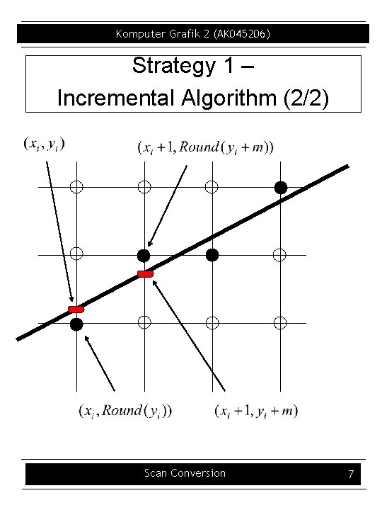 Komputer Grafik 2 (AK 045206) Strategy 1 – Incremental Algorithm (2/2) Scan Conversion 7