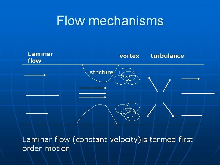 Flow mechanisms Laminar flow vortex turbulance stricture Laminar flow (constant velocity)is termed first order