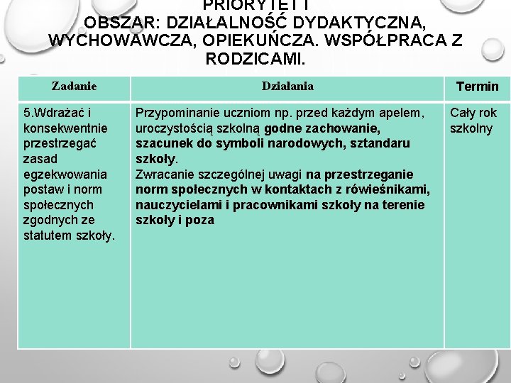 PRIORYTET I OBSZAR: DZIAŁALNOŚĆ DYDAKTYCZNA, WYCHOWAWCZA, OPIEKUŃCZA. WSPÓŁPRACA Z RODZICAMI. Zadanie Działania Termin 5.