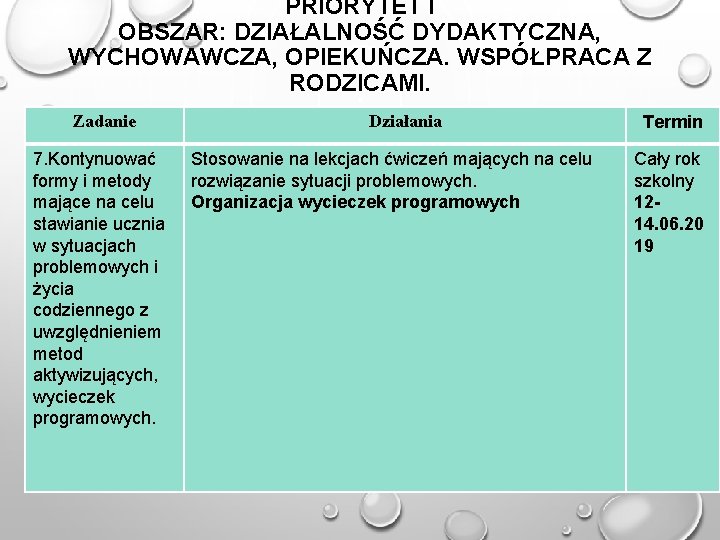 PRIORYTET I OBSZAR: DZIAŁALNOŚĆ DYDAKTYCZNA, WYCHOWAWCZA, OPIEKUŃCZA. WSPÓŁPRACA Z RODZICAMI. Zadanie 7. Kontynuować formy