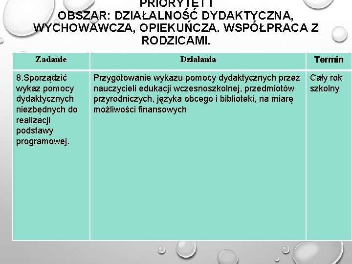 PRIORYTET I OBSZAR: DZIAŁALNOŚĆ DYDAKTYCZNA, WYCHOWAWCZA, OPIEKUŃCZA. WSPÓŁPRACA Z RODZICAMI. Zadanie 8. Sporządzić wykaz