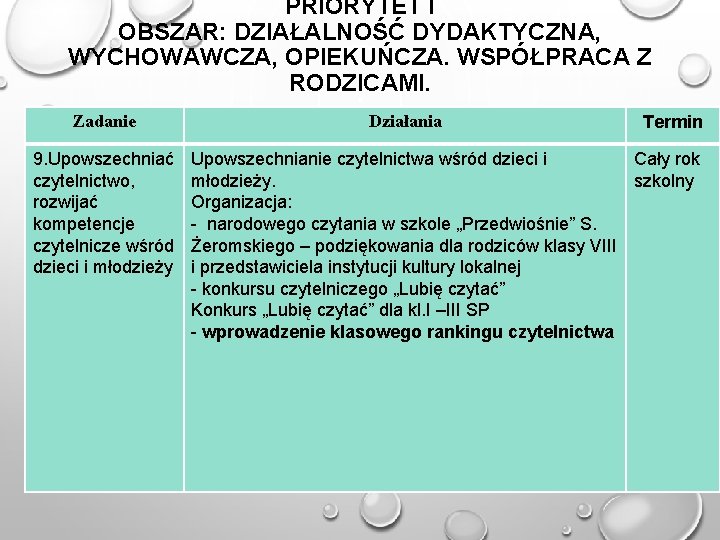 PRIORYTET I OBSZAR: DZIAŁALNOŚĆ DYDAKTYCZNA, WYCHOWAWCZA, OPIEKUŃCZA. WSPÓŁPRACA Z RODZICAMI. Zadanie 9. Upowszechniać czytelnictwo,