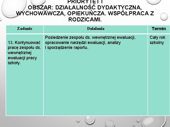 PRIORYTET I OBSZAR: DZIAŁALNOŚĆ DYDAKTYCZNA, WYCHOWAWCZA, OPIEKUŃCZA. WSPÓŁPRACA Z RODZICAMI. Zadanie Działania Posiedzenie zespołu