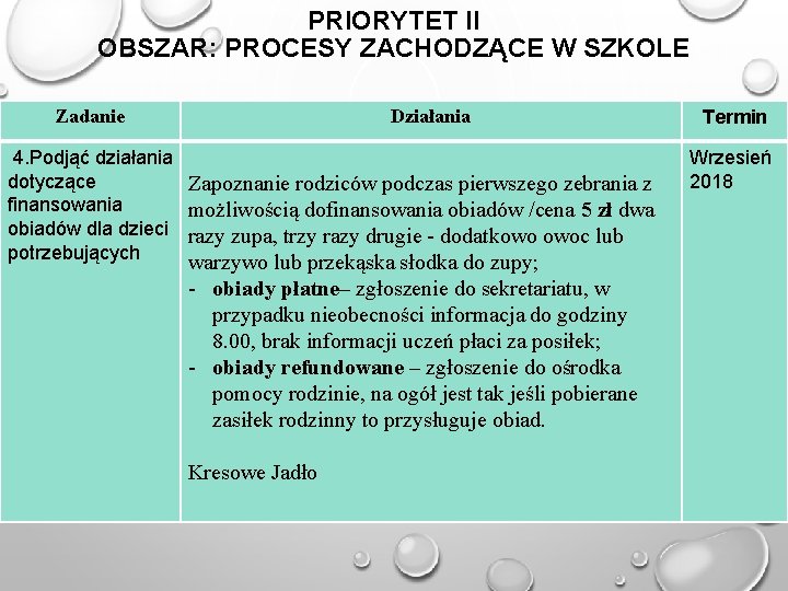 PRIORYTET II OBSZAR: PROCESY ZACHODZĄCE W SZKOLE Zadanie 4. Podjąć działania dotyczące finansowania obiadów