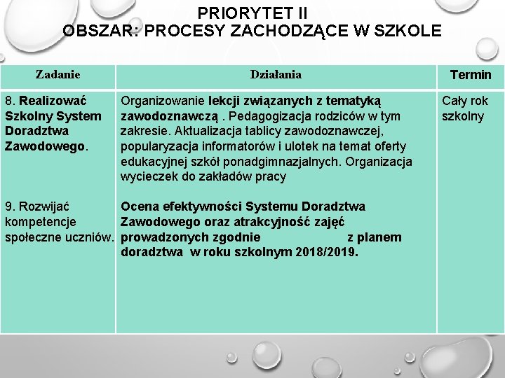 PRIORYTET II OBSZAR: PROCESY ZACHODZĄCE W SZKOLE Zadanie 8. Realizować Szkolny System Doradztwa Zawodowego.