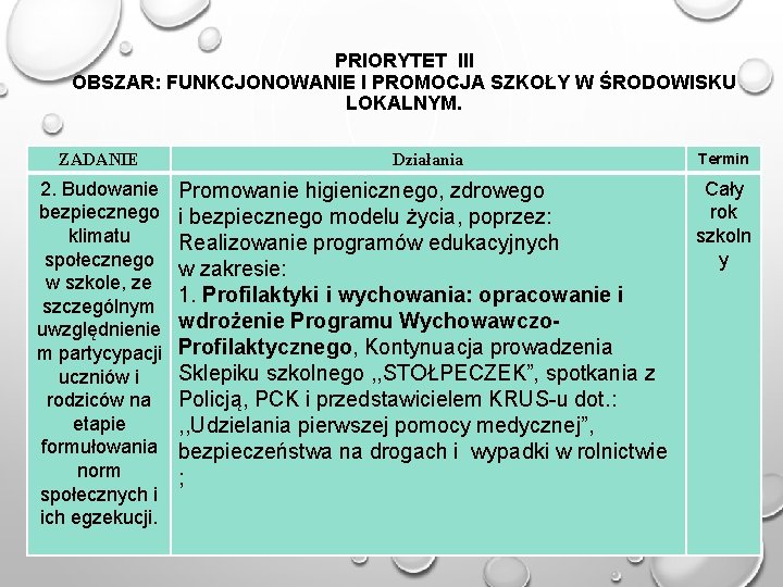 PRIORYTET III OBSZAR: FUNKCJONOWANIE I PROMOCJA SZKOŁY W ŚRODOWISKU LOKALNYM. ZADANIE 2. Budowanie bezpiecznego