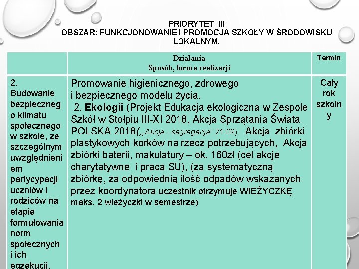 PRIORYTET III OBSZAR: FUNKCJONOWANIE I PROMOCJA SZKOŁY W ŚRODOWISKU LOKALNYM. Działania Sposób, forma realizacji