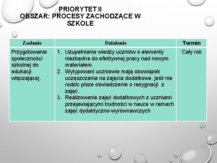 PRIORYTET II OBSZAR: PROCESY ZACHODZĄCE W SZKOLE Zadanie Przygotowanie społeczności szkolnej do edukacji włączającej.