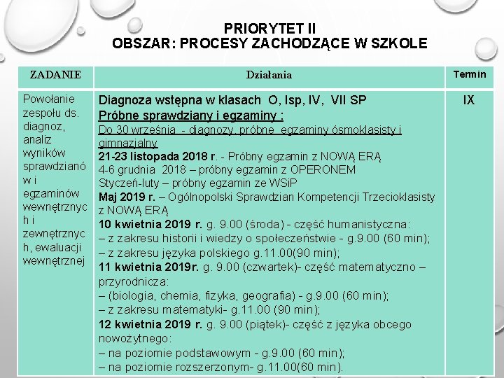 PRIORYTET II OBSZAR: PROCESY ZACHODZĄCE W SZKOLE ZADANIE Powołanie zespołu ds. diagnoz, analiz wyników