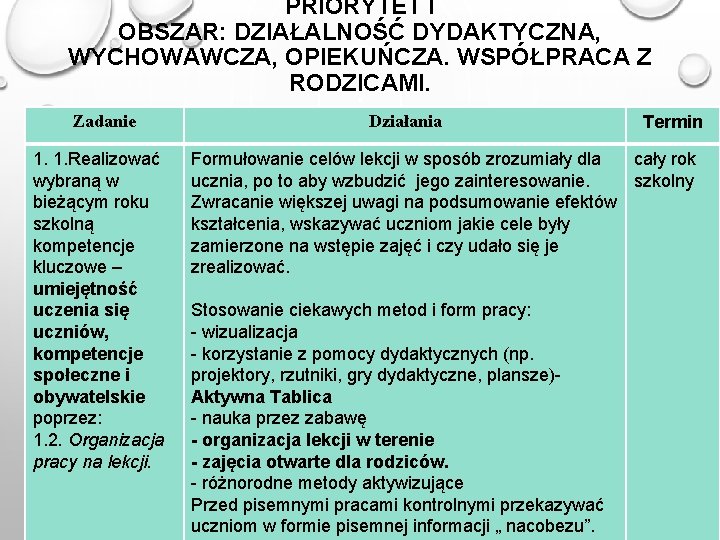 PRIORYTET I OBSZAR: DZIAŁALNOŚĆ DYDAKTYCZNA, WYCHOWAWCZA, OPIEKUŃCZA. WSPÓŁPRACA Z RODZICAMI. Zadanie 1. 1. Realizować