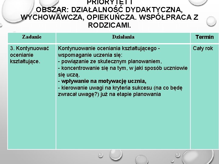 PRIORYTET I OBSZAR: DZIAŁALNOŚĆ DYDAKTYCZNA, WYCHOWAWCZA, OPIEKUŃCZA. WSPÓŁPRACA Z RODZICAMI. Zadanie 3. Kontynuować ocenianie