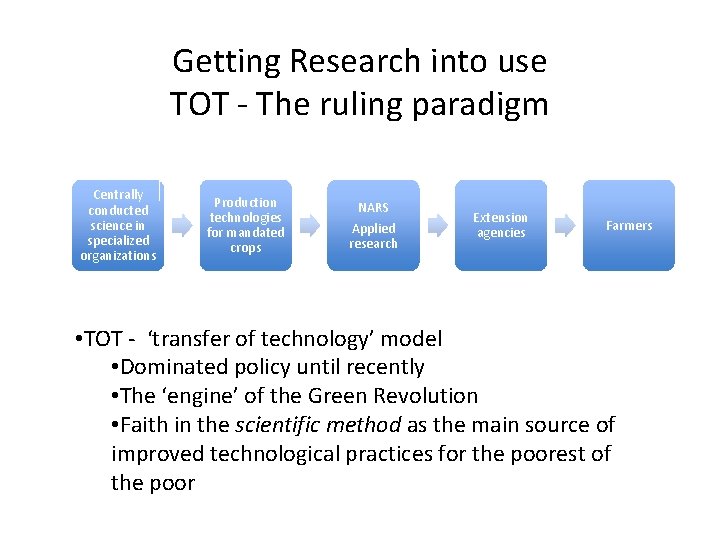 Getting Research into use TOT - The ruling paradigm Centrally conducted science in specialized