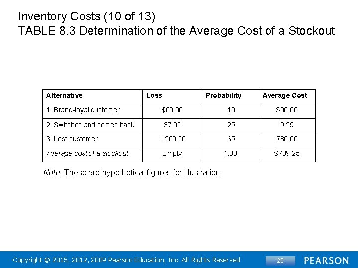 Inventory Costs (10 of 13) TABLE 8. 3 Determination of the Average Cost of