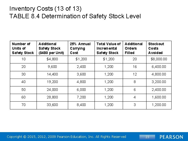 Inventory Costs (13 of 13) TABLE 8. 4 Determination of Safety Stock Level Number