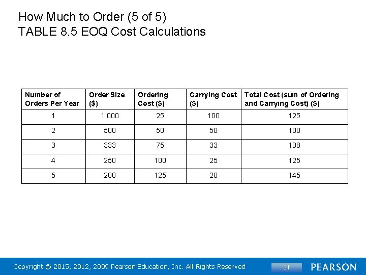 How Much to Order (5 of 5) TABLE 8. 5 EOQ Cost Calculations Number