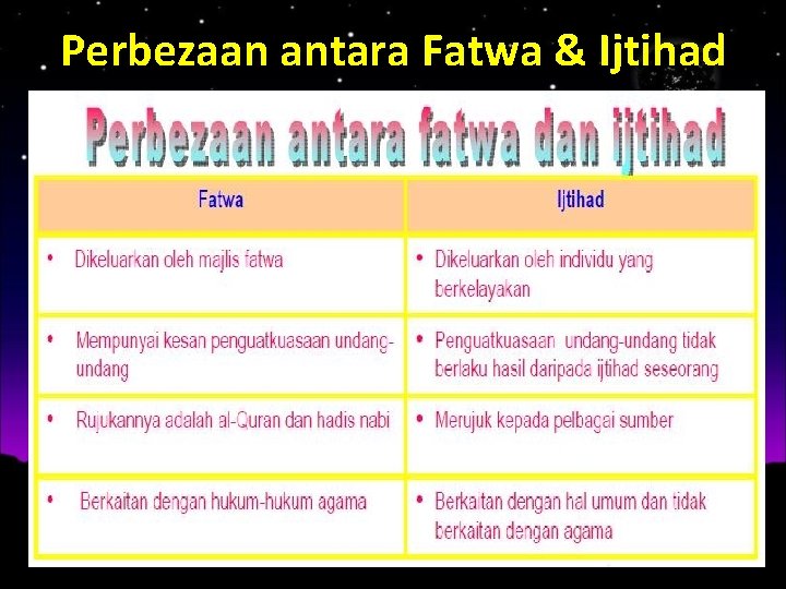 Perbezaan antara Fatwa & Ijtihad 