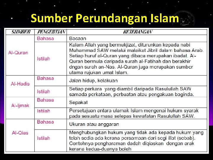 Sumber Perundangan Islam 
