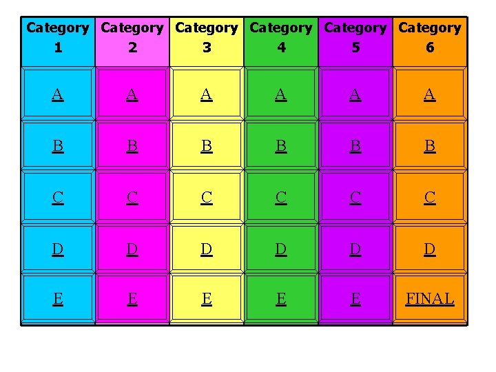 Category Category 1 2 3 4 5 6 A 100 A 100 B 200