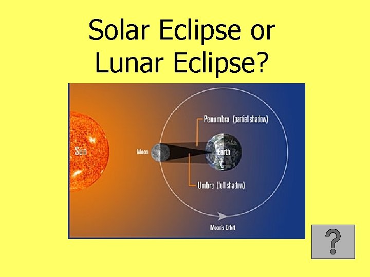 Solar Eclipse or Lunar Eclipse? 