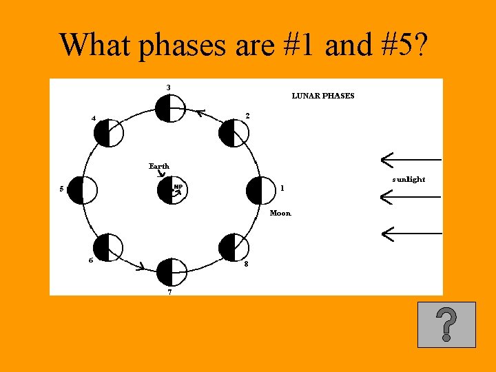What phases are #1 and #5? 