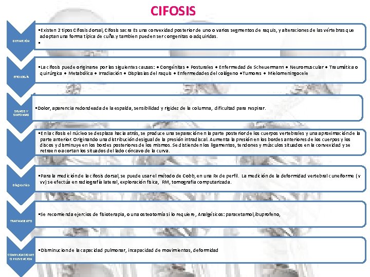 CIFOSIS DEFINICIÓN ETIOLOGÍA SIGNOS Y SINTOMAS • Existen 2 tipos Cifosis dorsal, Cifosis sacra