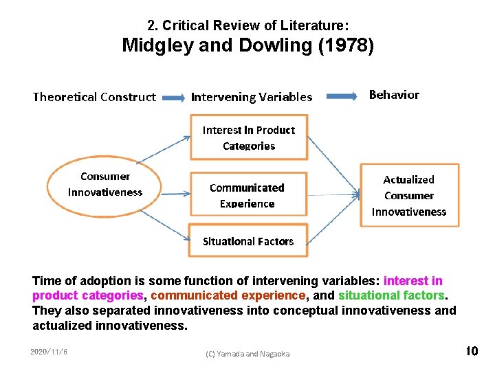 2. Critical Review of Literature: Midgley and Dowling (1978) Time of adoption is some