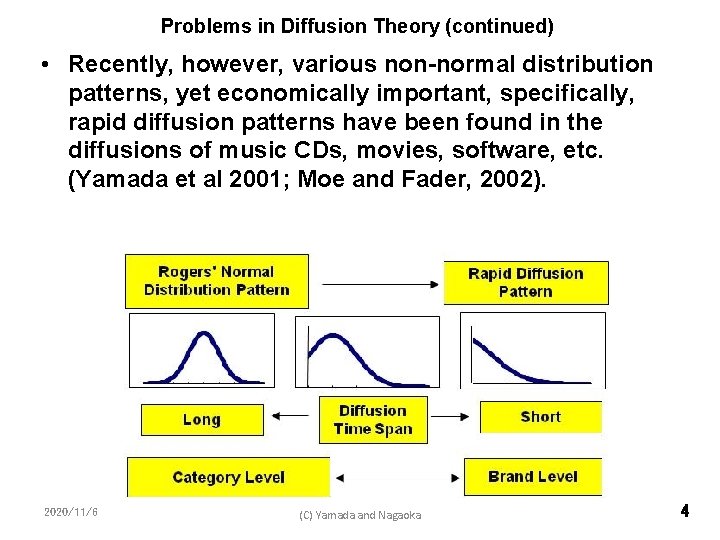 Problems in Diffusion Theory (continued) • Recently, however, various non-normal distribution patterns, yet economically