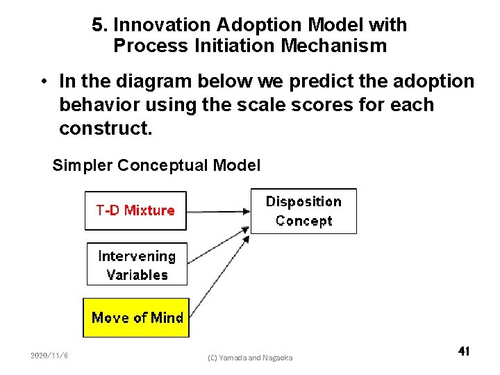 5. Innovation Adoption Model with Process Initiation Mechanism • In the diagram below we