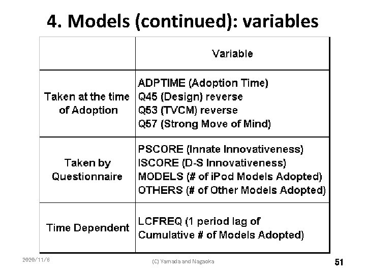 4. Models (continued): variables 2020/11/6 (C) Yamada and Nagaoka 51 