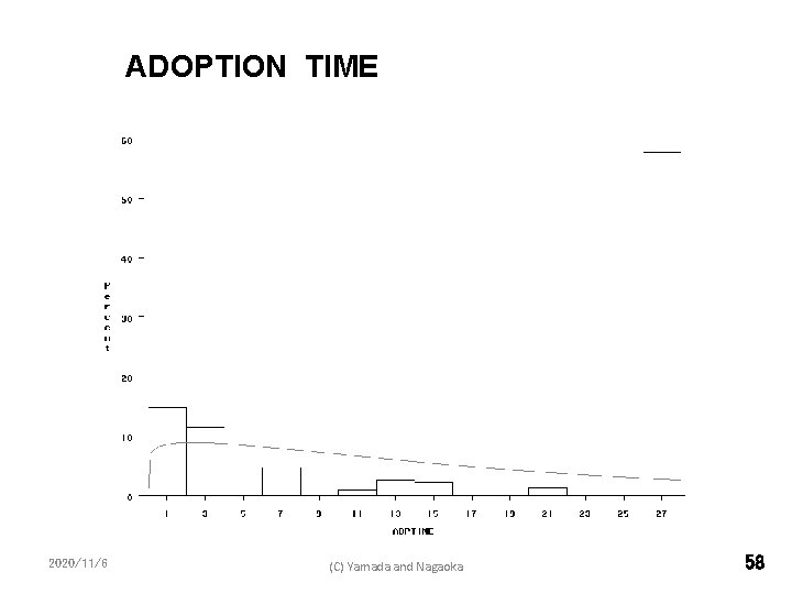ADOPTION TIME 2020/11/6 (C) Yamada and Nagaoka 58 