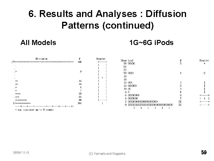 6. Results and Analyses : Diffusion Patterns (continued) All Models 2020/11/6 1 G~6 G