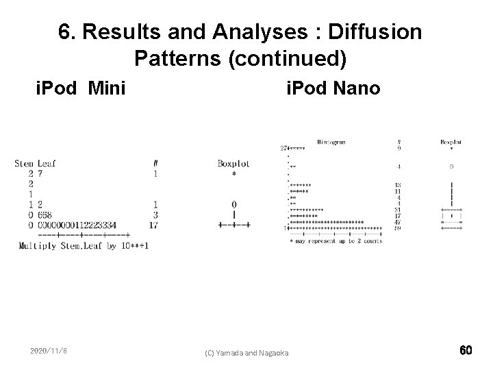 6. Results and Analyses : Diffusion Patterns (continued) i. Pod Mini 2020/11/6 i. Pod