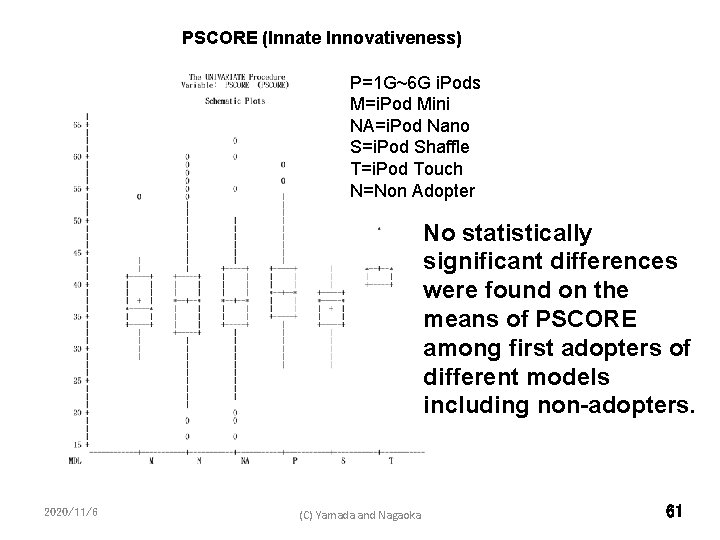 PSCORE (Innate Innovativeness) P=1 G~6 G i. Pods M=i. Pod Mini NA=i. Pod Nano