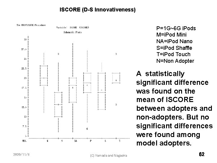 ISCORE (D-S Innovativeness) P=1 G~6 G i. Pods M=i. Pod Mini NA=i. Pod Nano