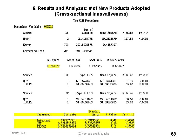 6. Results and Analyses: # of New Products Adopted (Cross-sectional Innovativeness) 2020/11/6 (C) Yamada
