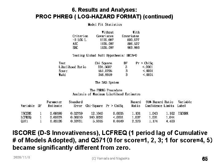 6. Results and Analyses: PROC PHREG ( LOG-HAZARD FORMAT) (continued) ISCORE (D-S Innovativeness), LCFREQ