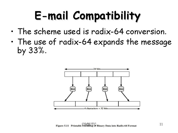 E-mail Compatibility • The scheme used is radix-64 conversion. • The use of radix-64 E-mail Compatibility • The scheme used is radix-64 conversion. • The use of radix-64