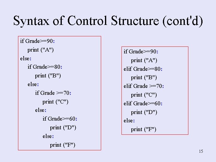 Syntax of Control Structure (cont'd) if Grade>=90: print ("A") else: if Grade>=80: print ("B")