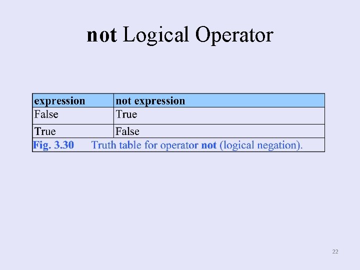 not Logical Operator 22 