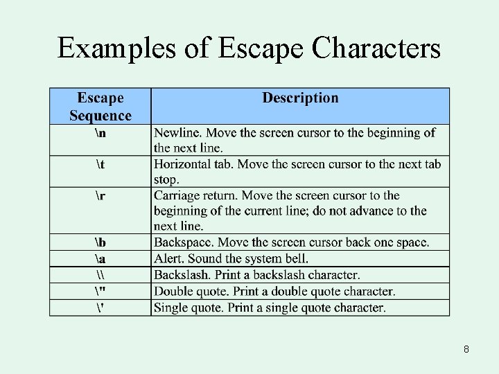 Examples of Escape Characters 8 