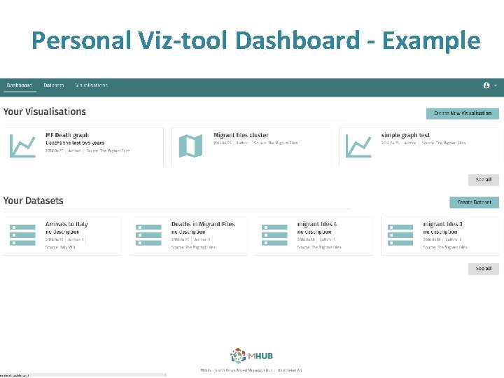 Personal Viz-tool Dashboard - Example 