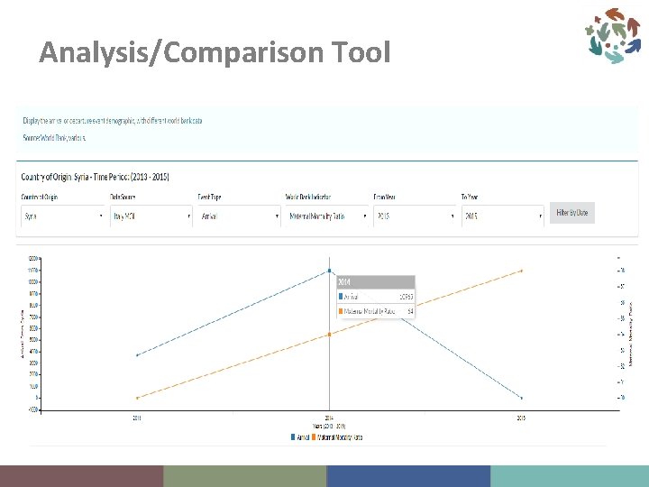 Analysis/Comparison Tool 