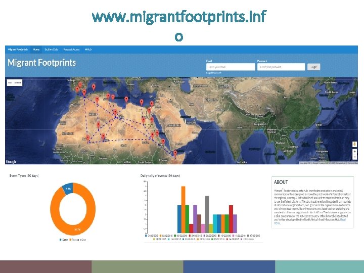 www. migrantfootprints. inf o 