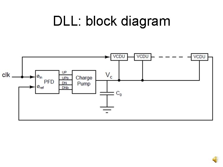 DLL: block diagram 
